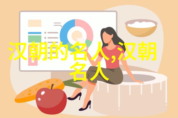 公孙弘(前200年前121年)