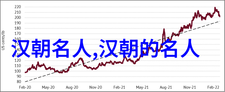 傅介子(公元前65年)