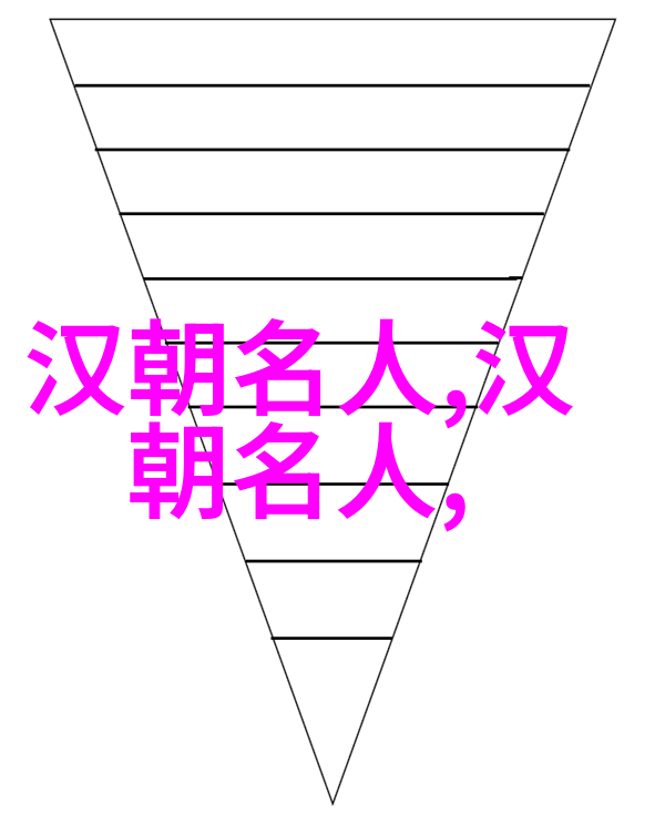 翟方进(公元前53年公元前7年)