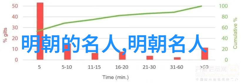 永宁公主(1567年1594年)