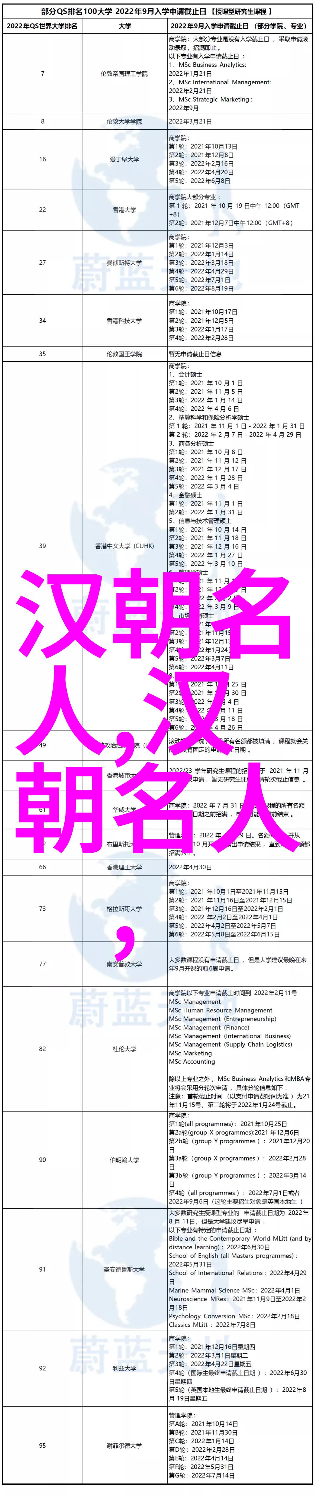 傅黛君(公元前59年公元前1年)